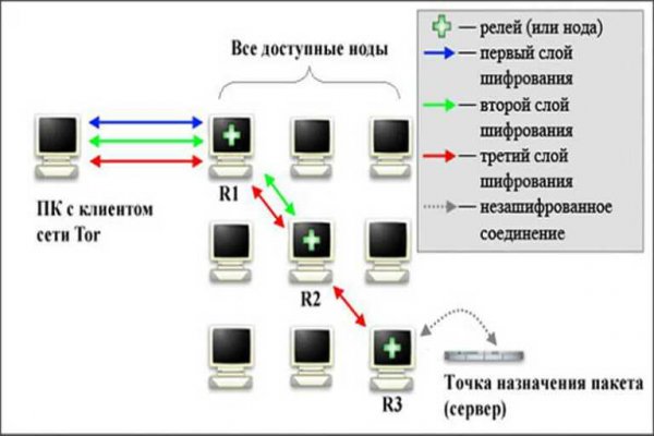 Кракен сайт вход официальный зеркало